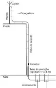 SPDA